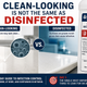 The Disinfectant Gap: Why Most Households Are Cleaning Without Actually Disinfecting
