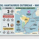 Hantavirus in America: What's Happening May 19, 2026