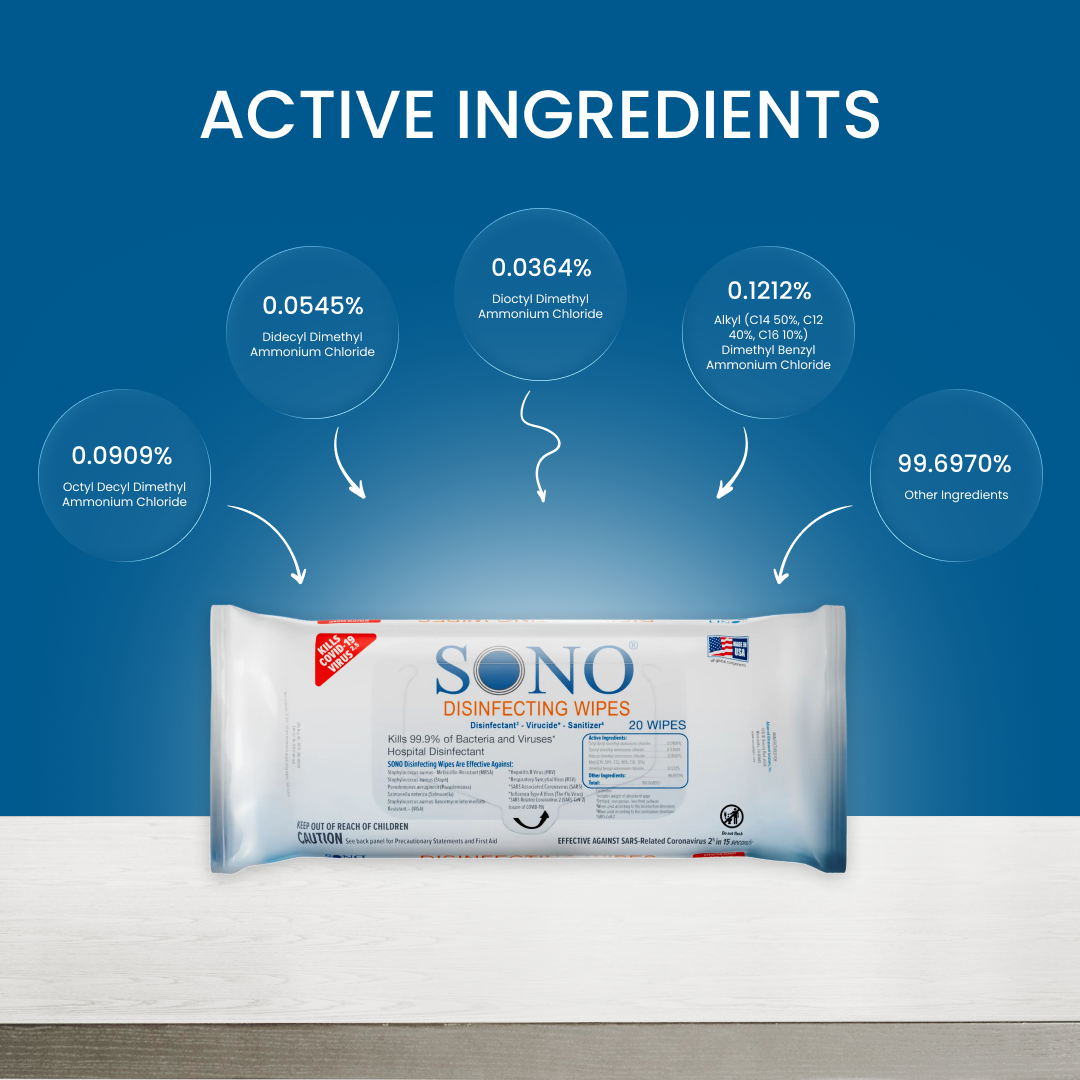 SONO disinfecting wipes with active ingredients displayed on a blue background