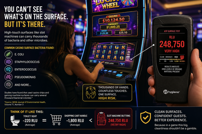Hygiene product showing surface bacteria levels on slot machines with text about cleanliness.