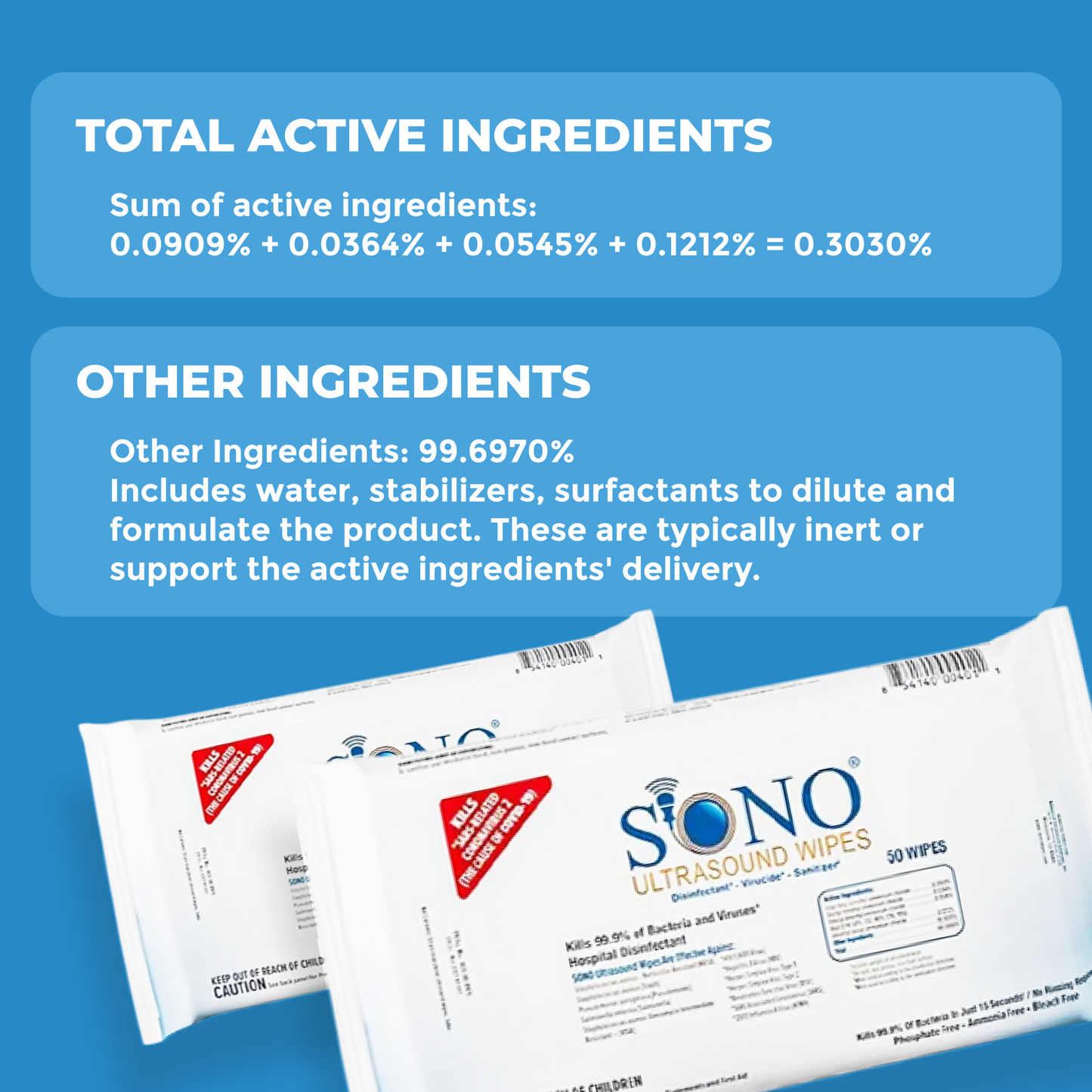 SONO Ultrasound Wipes & Scanning Gel Combo Pack